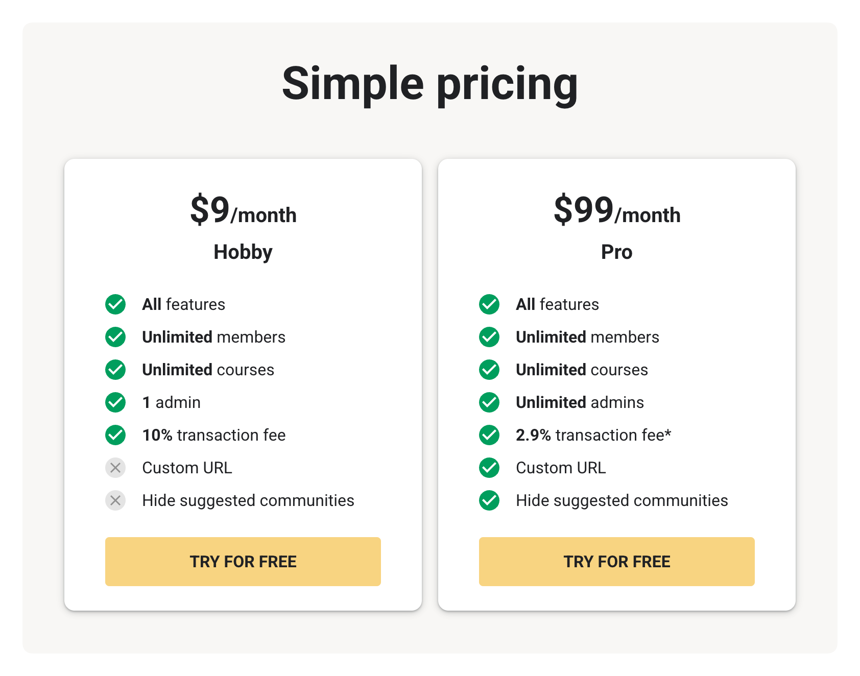 Skool Pricing Comparison